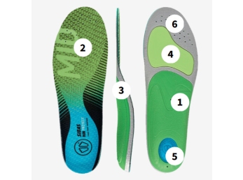 Sidas Run 3FEET Protect MID - velikost L (42-43)