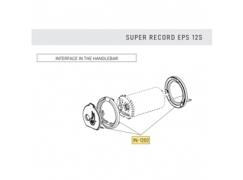 Campagnolo Interface kit do řídítek (krytka + vymezovací kroužek přední a zadní)