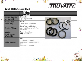 Středové složení  Truvativ BB30