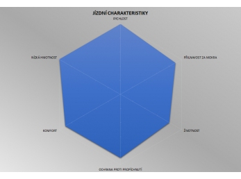 Plášť PIRELLI P ZERO™ Race TLR, 28 - 622, SPEEDCore, 120 tpi, SmartEVO, ČERNÝ