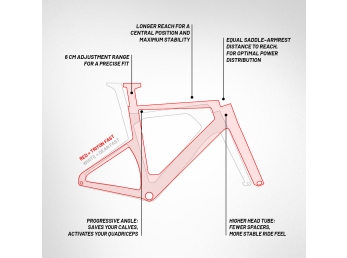 Ridley Triton Fast Sram FORCE XPLR AXS E1 1x13 Black + Battleship Grey