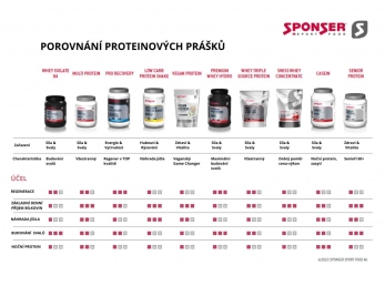 SPONSER MASS GAINER 1200 g - Gainer pro nabírání svalové hmoty